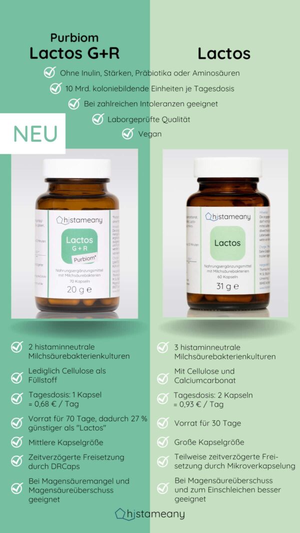 Vergleich Histameany Purbim Lactos G + R und Lactos