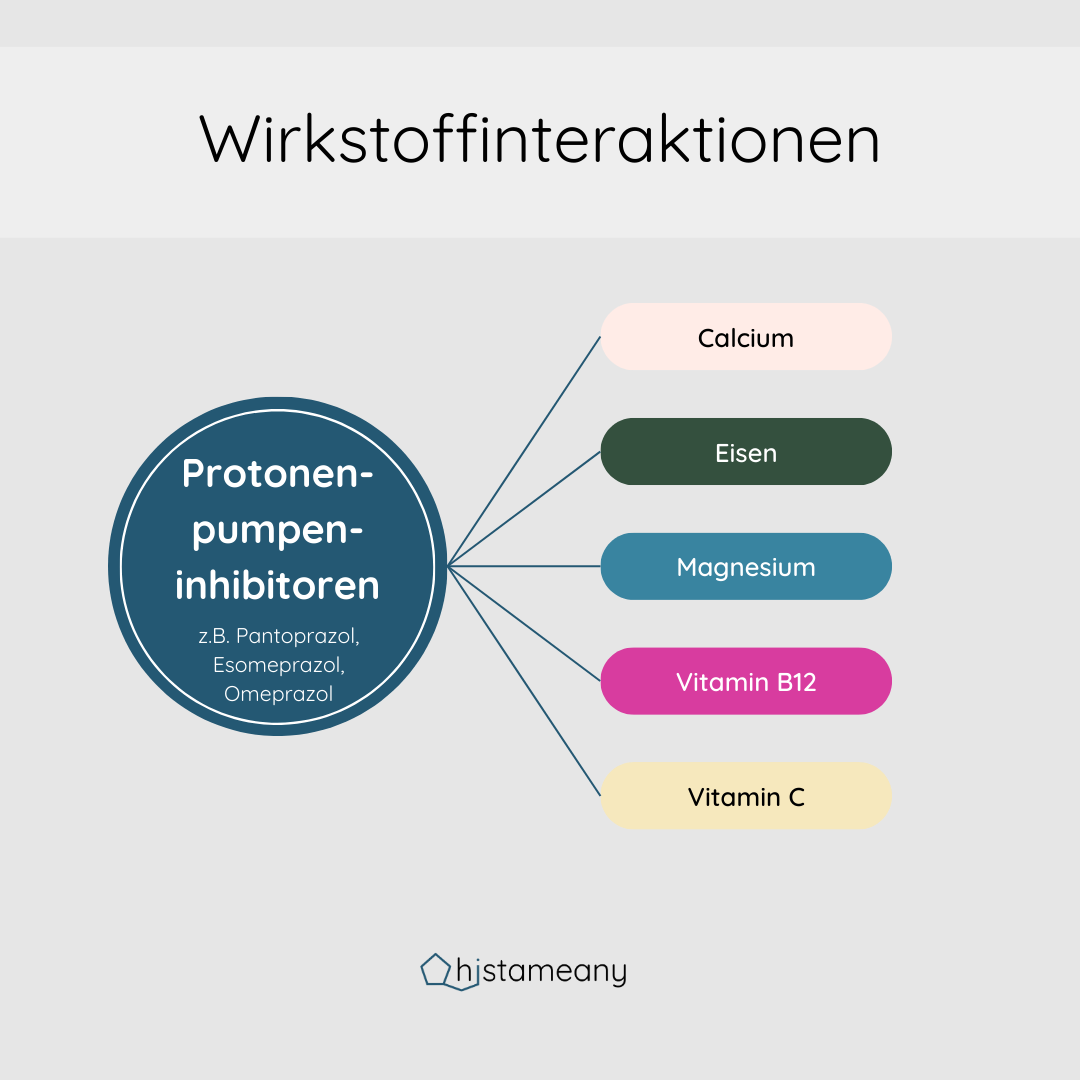 PPI Protonenpumpeninhibitoren Nährstoffe Wechselwirkungen